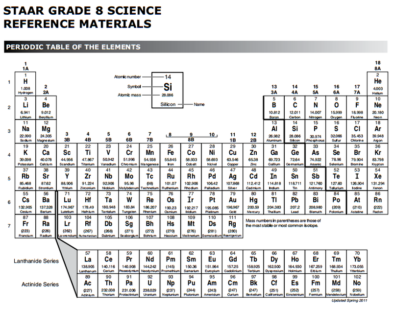 Periodic Table 8th Grade Science George Jr High 17 18